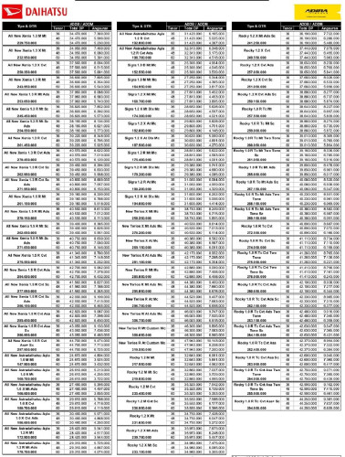 Pricelist Daihatsu cinere